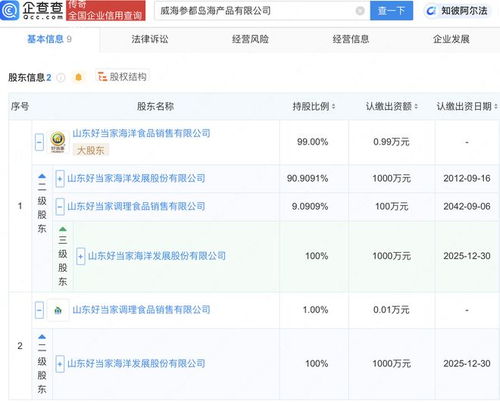 好當(dāng)家在威海成立參都島海產(chǎn)品公司，強(qiáng)化互聯(lián)網(wǎng)信息服務(wù)布局