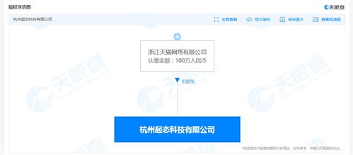 天貓成立新科技公司，業(yè)務(wù)版圖延伸至互聯(lián)網(wǎng)醫(yī)療信息服務(wù)